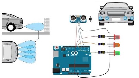 Arduino Car Parking Assistant – ScanLibs