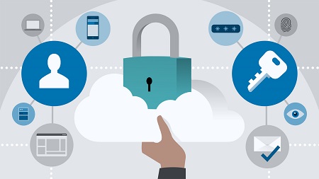 Azure Security Technologies: Manage Identity and Access