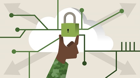 Cloud Security Considerations for Government and the Military