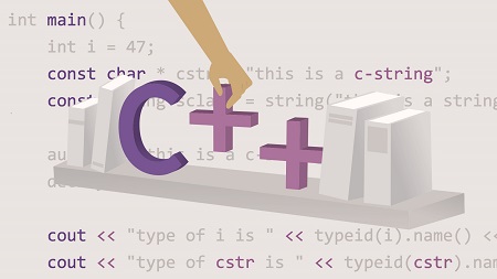 C++ Templates and the STL