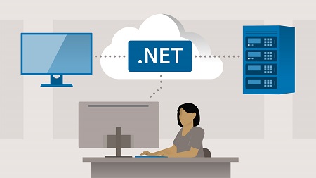 Deploying ASP.NET Core Applications