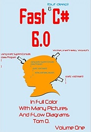 Fast C# 6.0: +Many Flow Diagrams +Many Pictures For Improved And Faster Comprehension