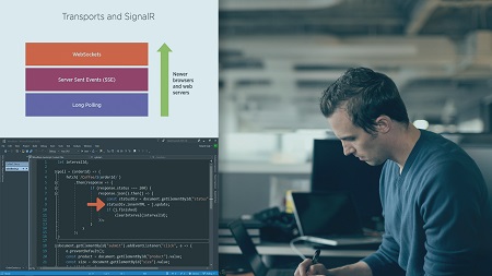 Getting Started with ASP.NET Core SignalR