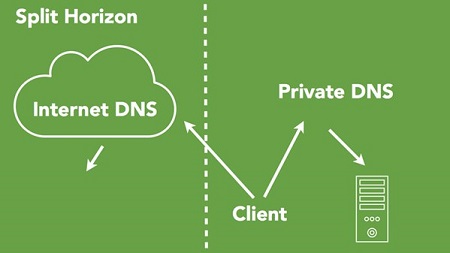 Managing DNS Essential Training