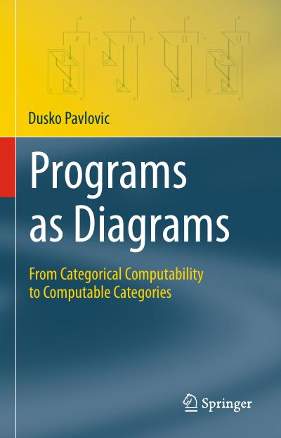 Programs as Diagrams: From Categorical Computability to Computable Categories