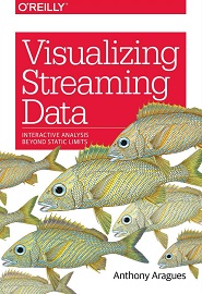 Visualizing Streaming Data: Interactive Analysis Beyond Static Limits